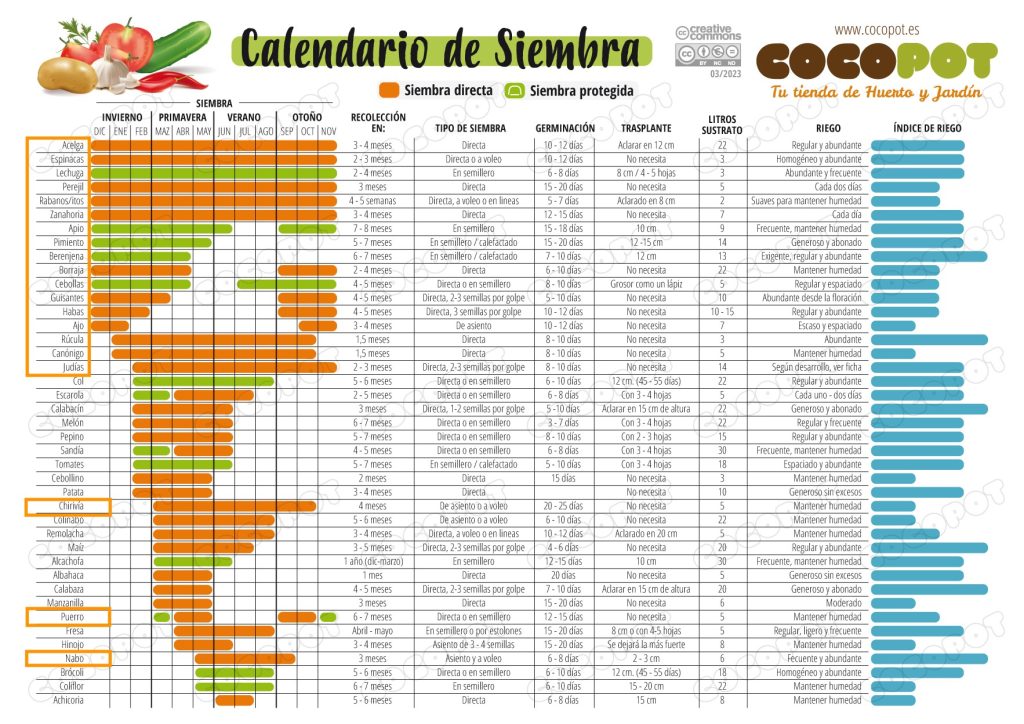 que se planta en septiembre